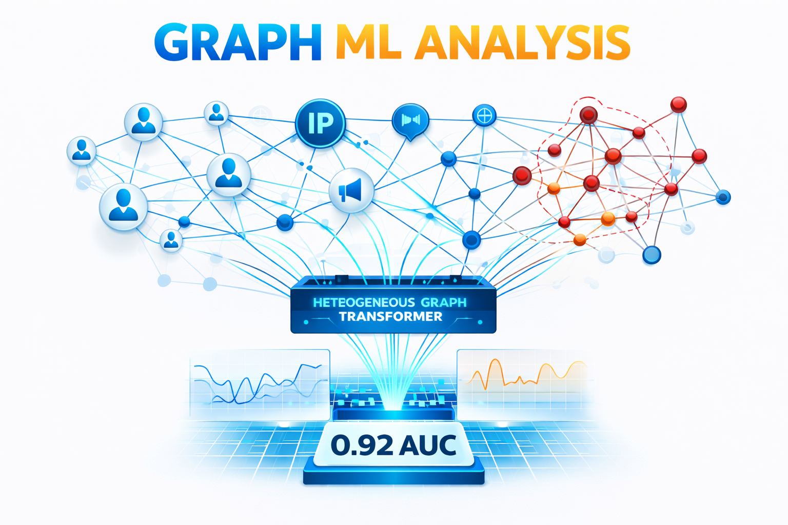 Graph ML Analysis
